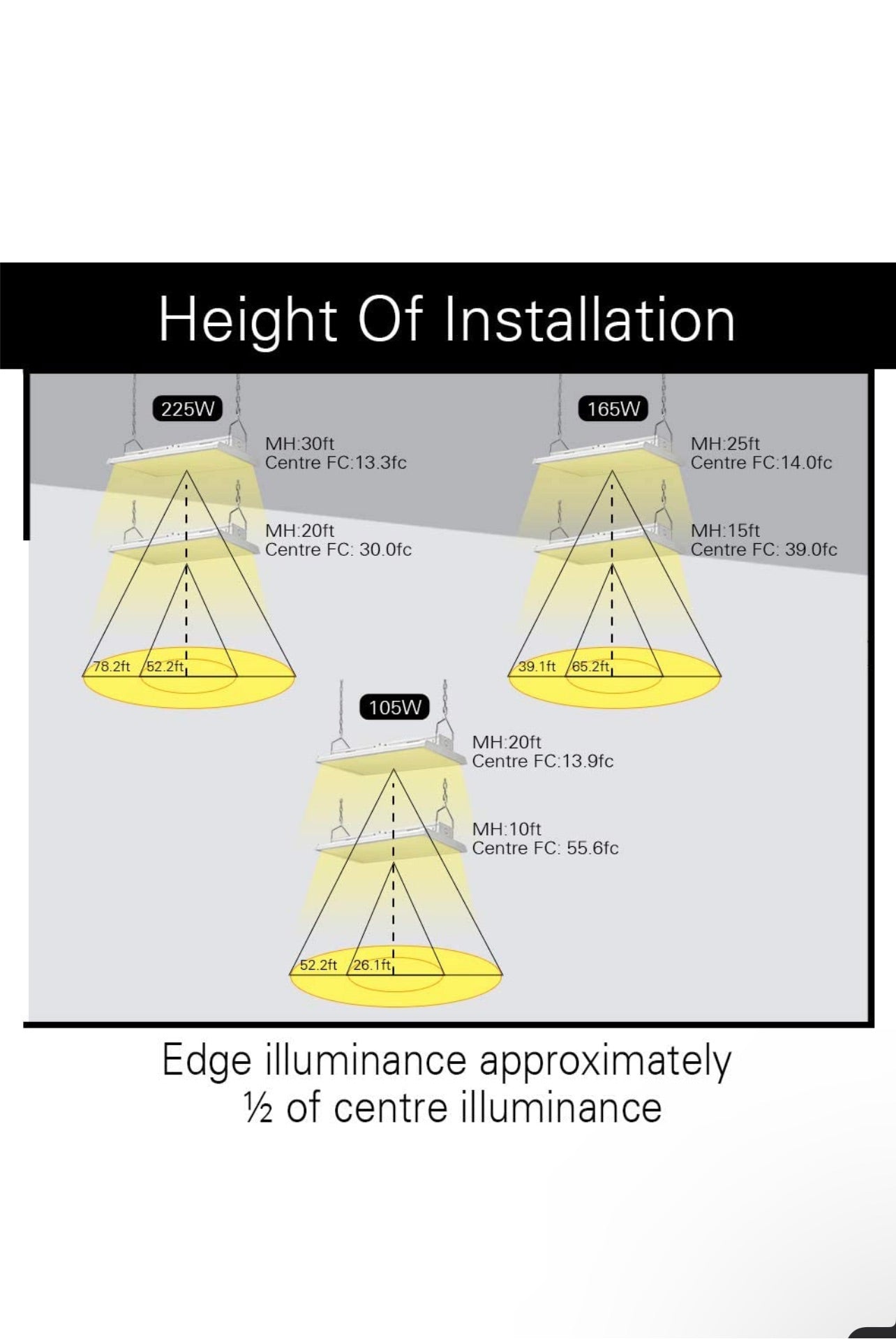 Konlite 2 FT Linear LED Bay Ceiling Shop Light 105w 5000k